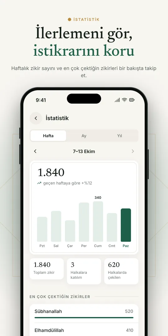Zikir istatistikleri ekranı